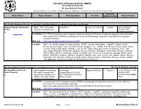 Schedule of Proposed Action (SOPA) 01/01/2020 to 03/31/2020 Mt