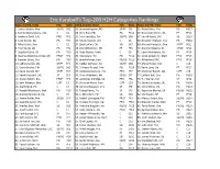 Eric Karabell's Top-200 H2H Categories Rankings RANK, PLAYER, TEAM POS RANK RANK, PLAYER, TEAM POS RANK RANK, PLAYER, TEAM POS RANK 1
