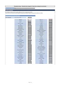 Remplacement Appareils