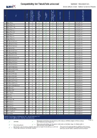 BURY Compatibility List Generator