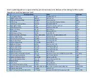 Each Cadet Squadron Is Sponsored by an Active Duty Unit. Below Is The