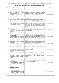 List of Industries Placed in the 159 Meeting of the State Level Expert