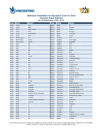 Vehicles Available on Dynamic Cost to Own Canada Fleet Edition