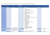 Highland Council Current Contracts Register, PDF 1004.23 KB