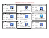 Ramanagardistrict Wise Non Teachers Voters List