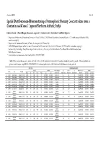 Spatial Distribution and Biomonitoring of Atmospheric Mercury Concentrations Over a Contaminated Coastal Lagoon (Northern Adriatic, Italy)