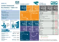 London Overground Key Statistics
