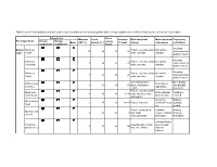 Table 5. List of Feed Ingredients That Are Used Or Have the Potential to Be