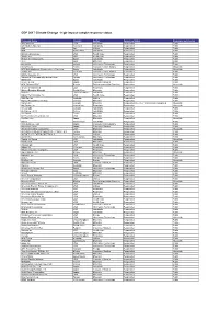 Grid Export Data