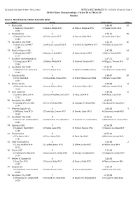 2020 LC State Championships - 18-Jan-20 to 23-Jan-20 Results