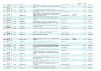 Alert Detailed Alert Timeframe Reference Document Title Developing