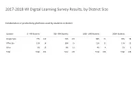 2017-2018 WI Digital Learning Survey Results, by District Size