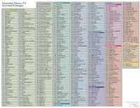 Hawaiian Telcom TV Channel Packages