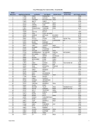 Lottery Results