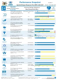 Performance Snapshot Palorinya Q4