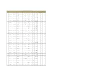 Disbursed Data YSLS for Website As on 11-11-2020.Xlsx