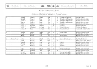 1871 Page 1 Description of Enumeration District. All That Part Of