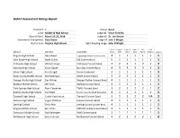 D7 HS-MS Band