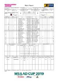 Official Match Report