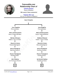 Famouskin.Com Relationship Chart of Charles Darwin Theory of Evolution 19Th Cousin 2 Times Removed of Thomas Sim Lee 2Nd and 7Th Governor of Maryland