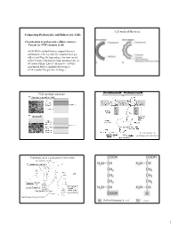 Comparing Prokaryotic and Eukaryotic Cells Cell Walls of Bacteria Cell Envelope Structure