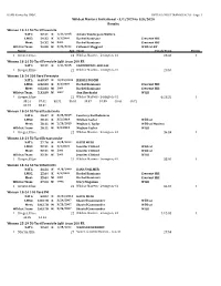 Wildcat Masters Invitational - 3/1/2020 to 3/8/2020 Results
