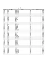 Database Full Listing