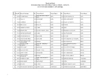 I 2014-15. List of Selected Candidates with Postings
