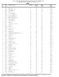 (*) Mere Assigning a Rank Does Not Confer Any Right to Select the Seat