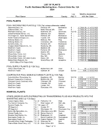 Handler List 2004 FINAL