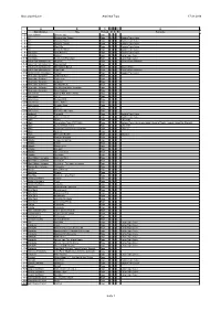 Marc Oberhäuser Atari 8Bit Tape 17.04.2019 1 2 3 4 5 6 7