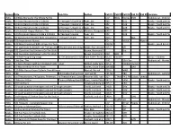 Resource Typetitle Sub-Title Author Call #1 Call #2 Call #3 Call #4 Call