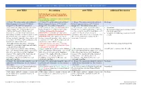 Grade 8 Social Studies, Crosswalk from 2010 Teks to 2018 Streamlined Teks