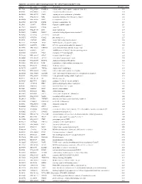 Supplementary Table 1