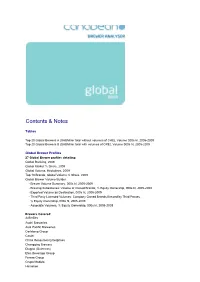 Contents & Notes