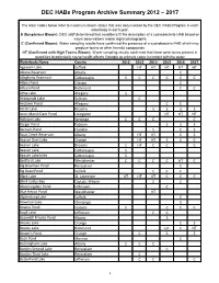 2012-2017 Habs Archive Summary