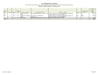 GAOA Project List