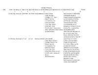 S.No. Cr.No. Sec. of Law Name of the Psdate of Occurrence Date Of