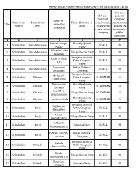 S.No. Name of the District Name of the ZPTC Name of Contesting Candidates Party Affiliation