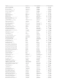 Full Property Address Primary Liable Party Name Current Rateable Value