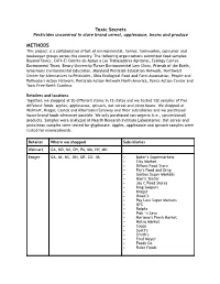 Food Testing Methods for Website