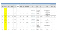 UN Medical Services Global Directory of UN Clinics (As of October 2019)
