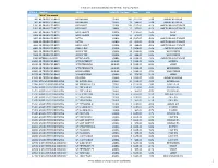 Inventory Report April Template.Xlsx