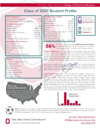Class of 2021 Student Profile