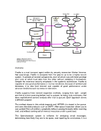 Overview Postfix Is a Mail Transport Agent Written by Security Researcher