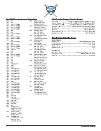 Past MAC Regular Season Champions MAC Regular Season Titles by School MAC Division Titles by School