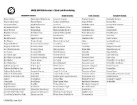 Daniel Smith Cielab Spreadsheet