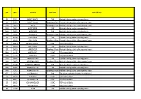 TOC NLC Location Tod Type Availability NSE 5131 ABBEY