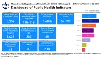 COVID-19 Dashboard