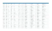 Filing Port Code Filing Port Name Manifest Number Filing Date Last